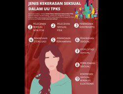 Merayu dan Bersiul Kini Masuk Dalam Tindakan Pidana