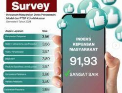 Indeks Kepuasan Masyarakat pada DPMPTSP Makassar Semester II 2024 Capai Nilai 91.93