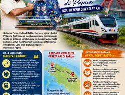 Bukan Sekadar Janji Politik, Ini Kerja Nyata yang Mulai Berjalan